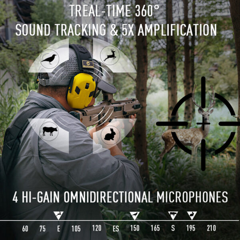 Earmor M300X Electronic Hearing Protector